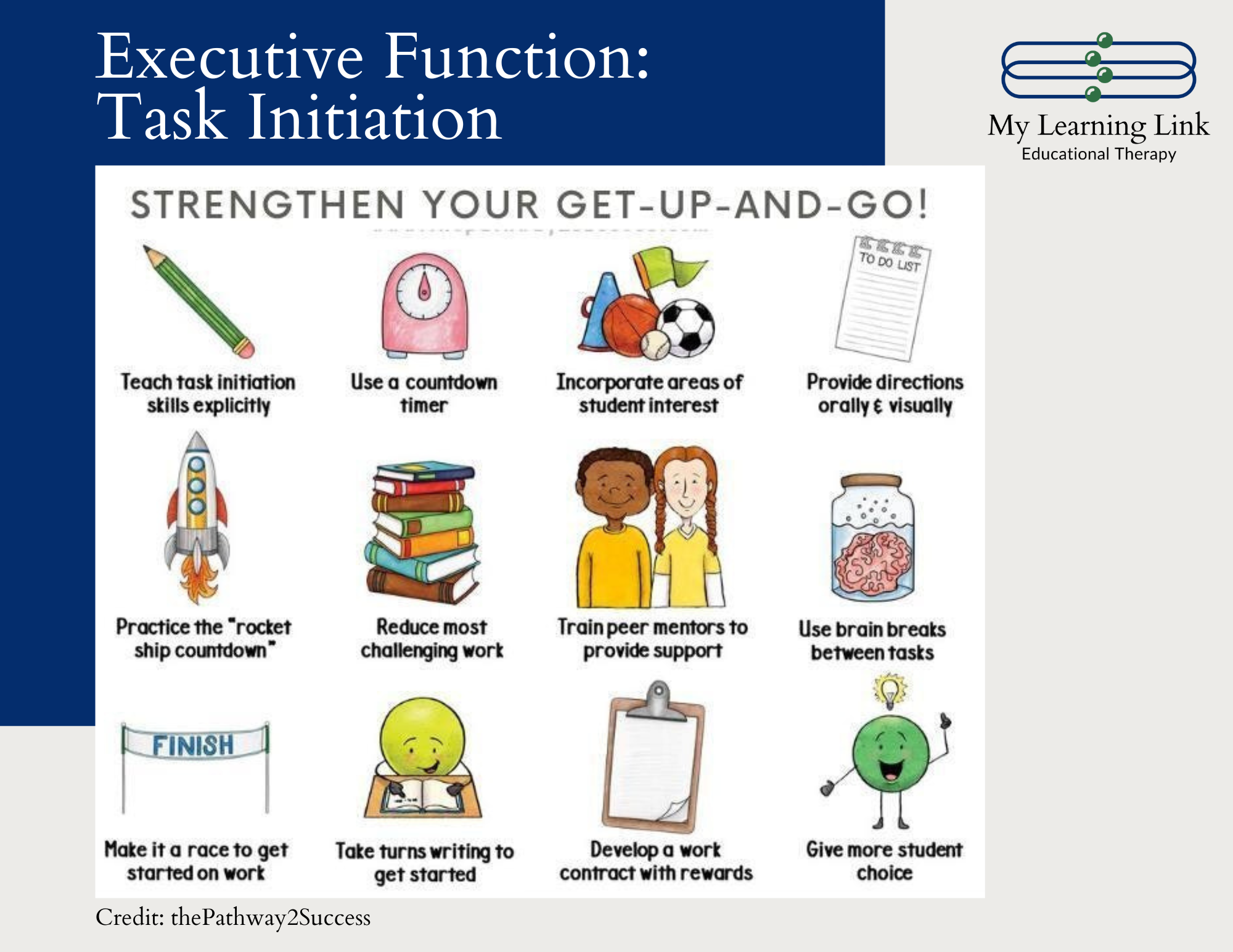 The image is an educational infographic titled "Executive Function: Task Initiation" with a dark blue background in the upper left corner. It is divided into several sections with colorful illustrations and text. The main focus is on strategies to strengthen task initiation skills, depicted with illustrations and corresponding labels.
At the top, the header reads "STRENGTHEN YOUR GET-UP-AND-GO!" Below are several strategies to avoid procrastination, each accompanied by an illustration. For example, a pencil represents "Teach task initiation skills explicitly," a timer is used for "Use a countdown timer," and a to-do list symbolizes "Provide directions orally & visually." Other icons include a rocket, a stack of books, two students, a brain in a jar, a finish line banner, a thinking student, a clipboard, and a smiling globe with a lightbulb.
The infographic is branded with "My Learning Link Educational Therapy" in the upper right and credited to thePathway2Success at the bottom.